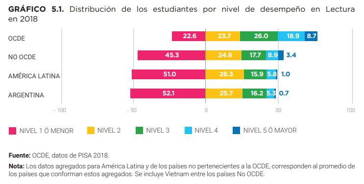 comprension-lectora-en-argentina