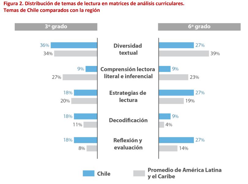 comprension-lectora-en-chile