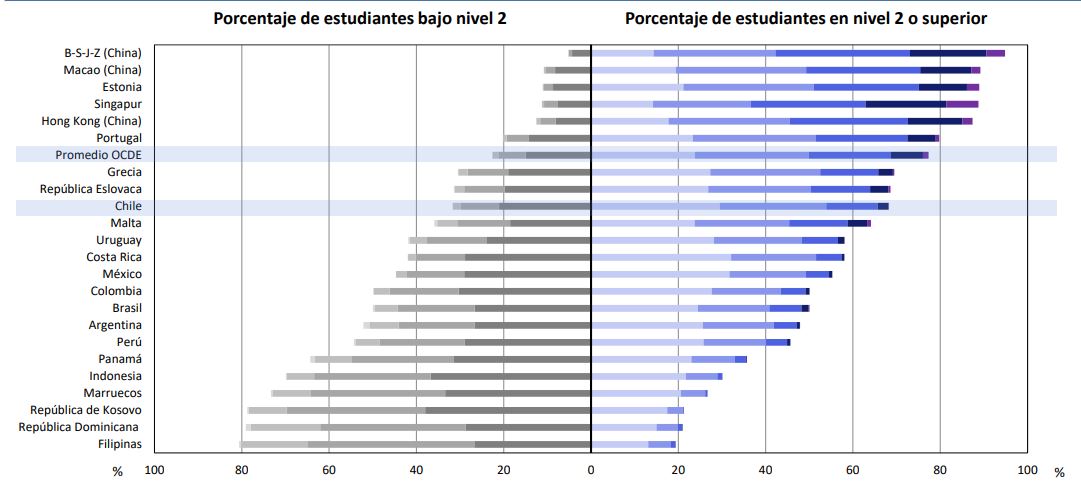 comprension-lectora-en-chile