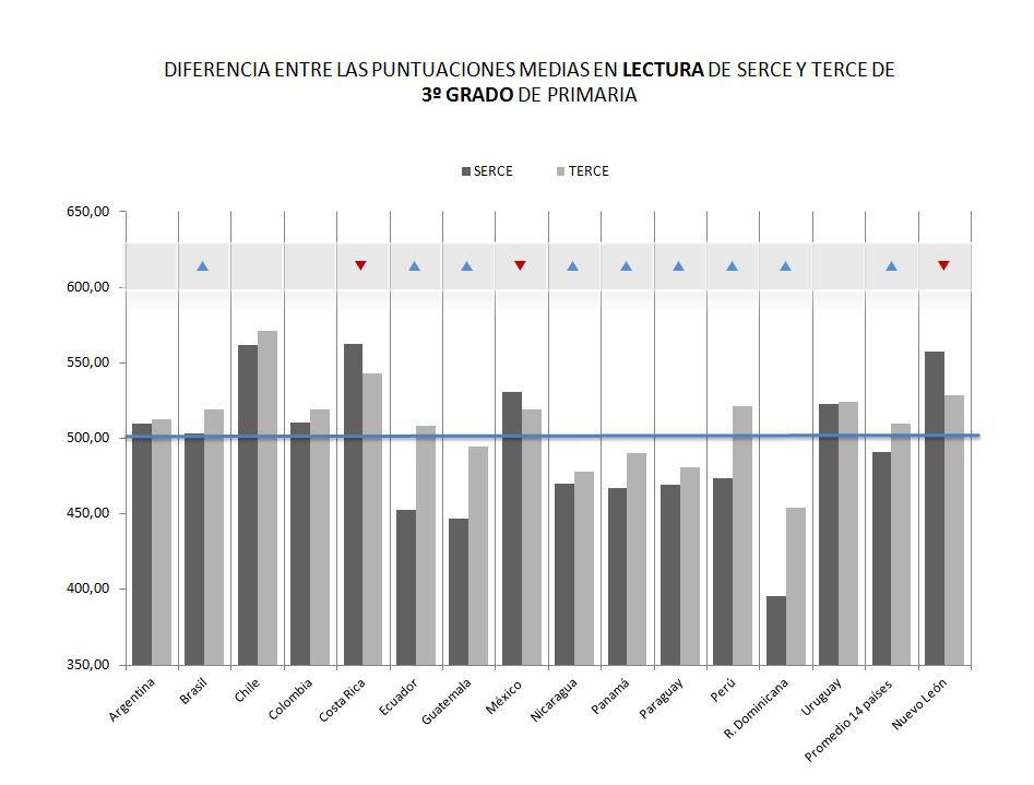 comparativa-comprension-lectora-centroamerica