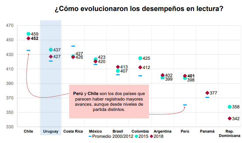 comprension-lectora-en-uruguay