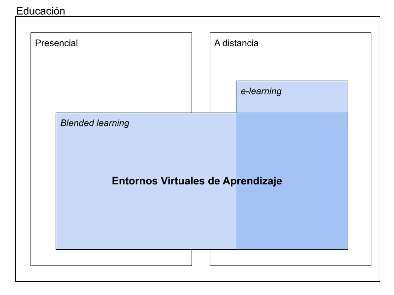 Los 10 Entornos Virtuales de Aprendizaje más útiles – VOCA Editorial