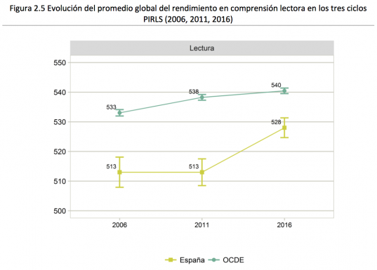 resultados-de-los-informes-PIRLS-2016