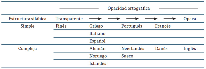 informes internacionales