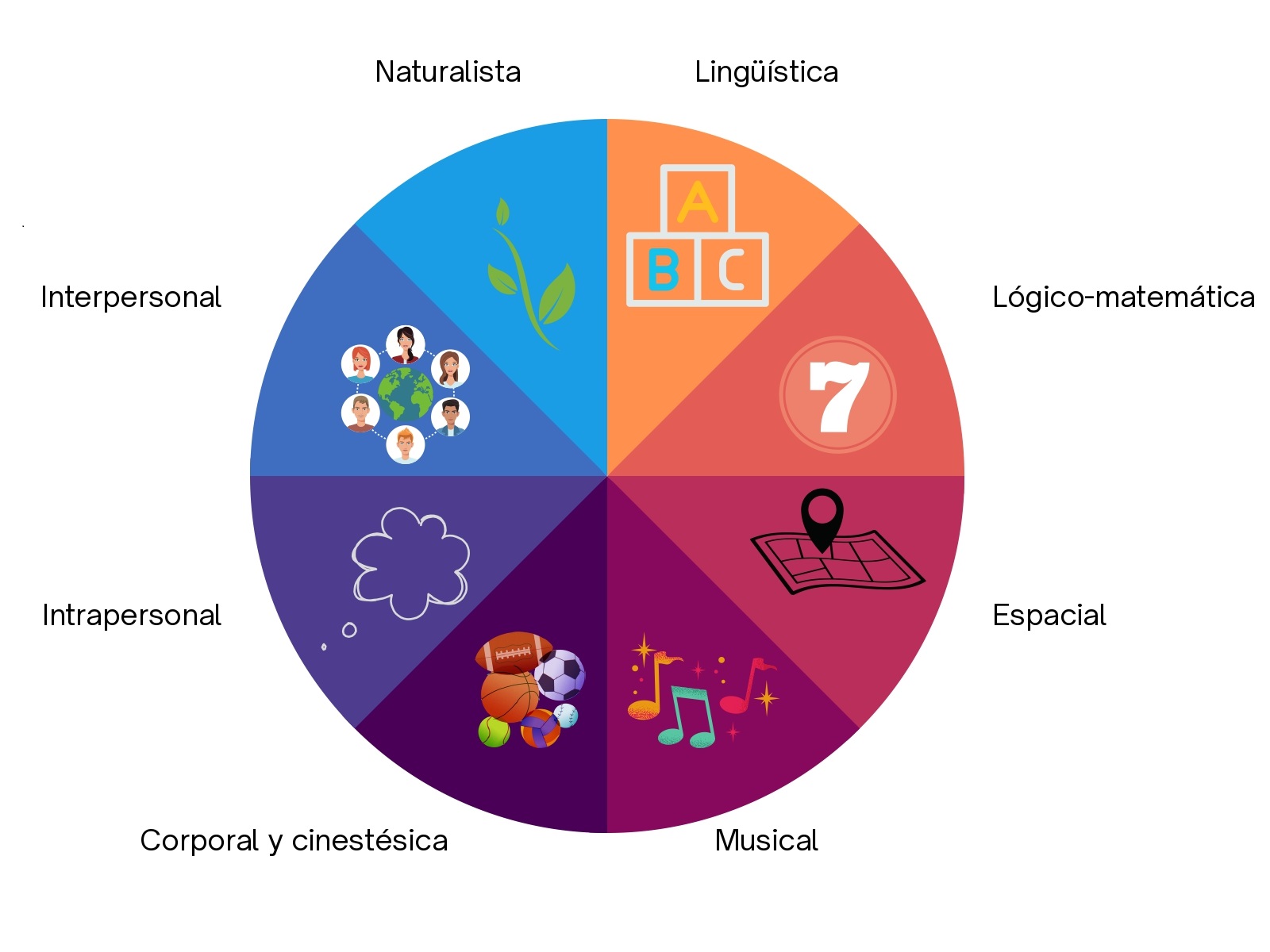 explosión Mal humor Presentador Inteligencias múltiples: cuáles son y cómo trabajarlas – Voca Editorial