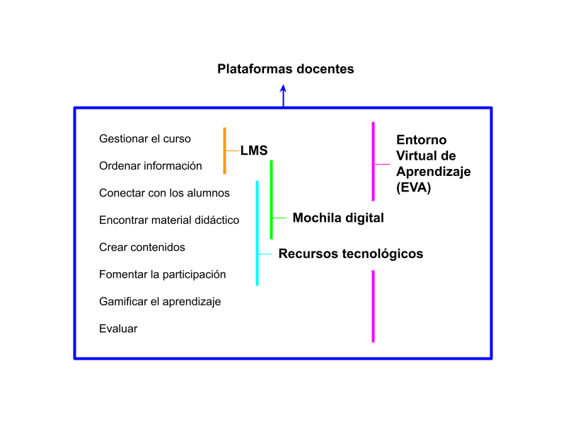 plataformas-docentes