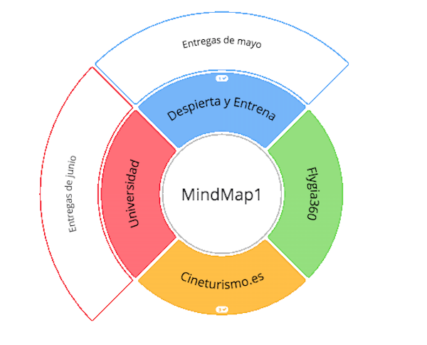 Mapa mental: beneficios de usarlo en el aula – Voca Editorial