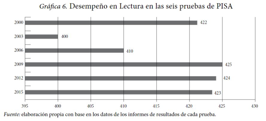 comprension-lectora-en-mexico