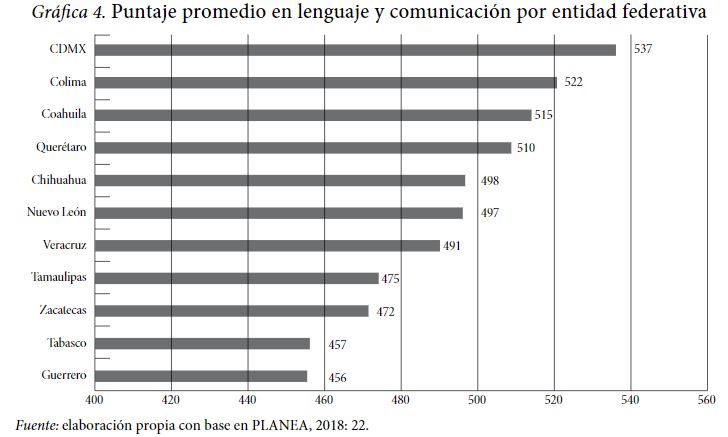 comprension-lectora-en-mexico