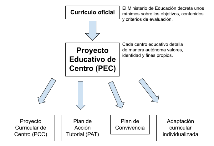 proyecto-educativo-de-centro