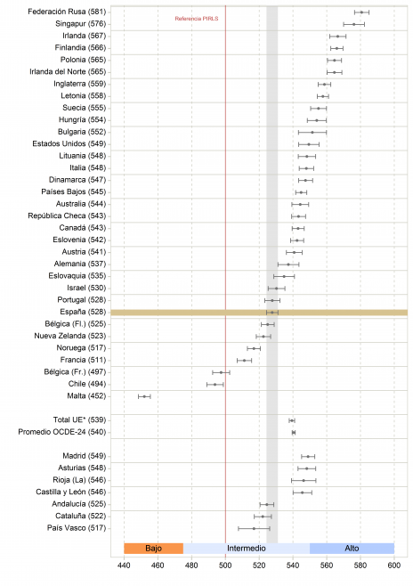 Resultados-PIRLS-2016