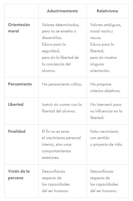 educacion-del-caracter