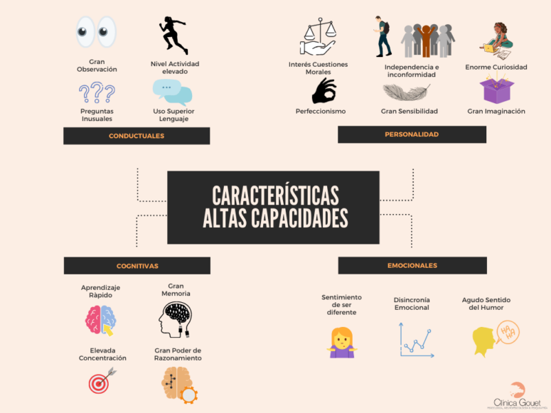 altas capacidades caracteristicas