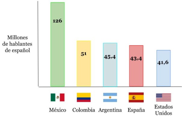 Abrapalabra-SEP Lengua Materna Español: comparativa – Voca Editorial