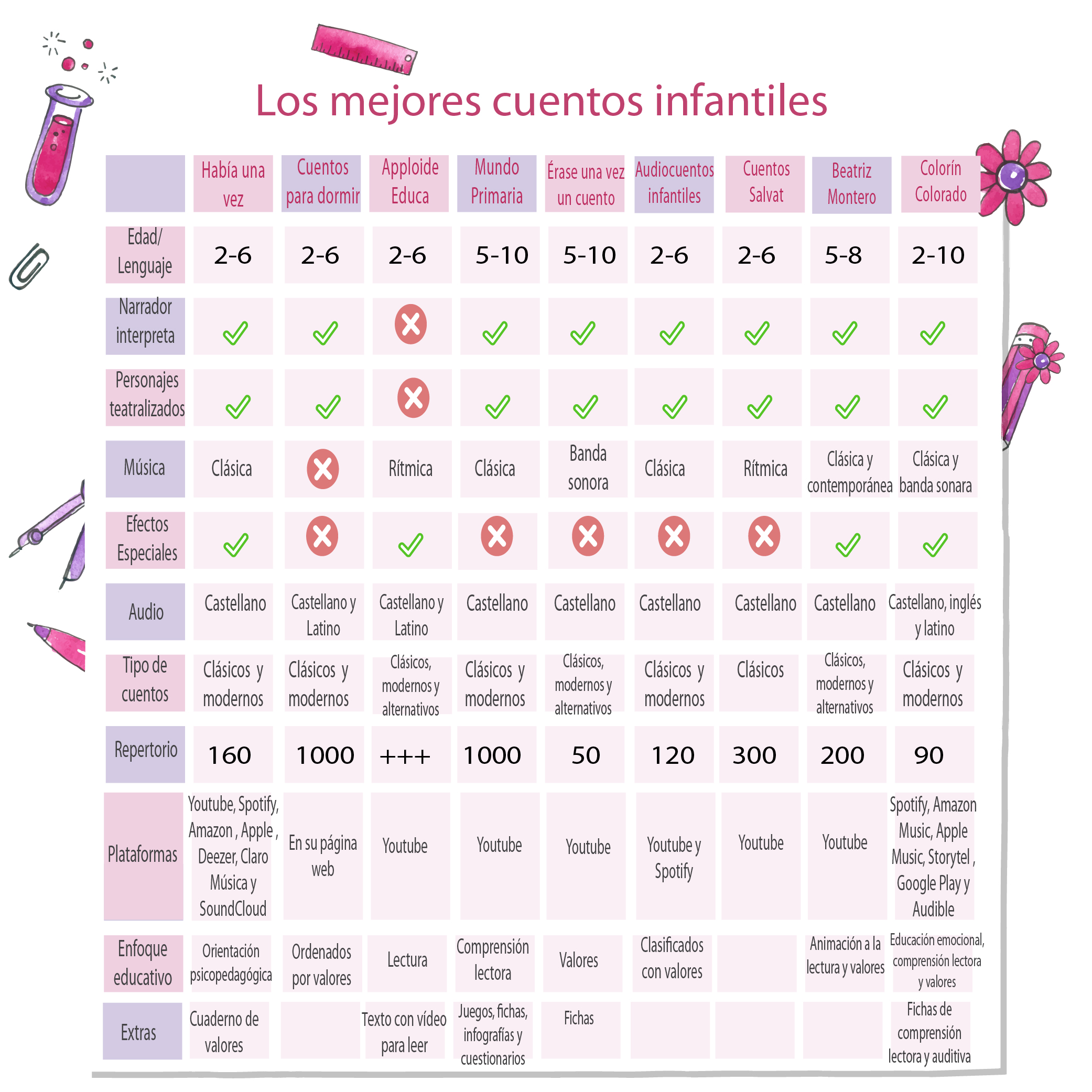 mejores-cuentos-infantiles-para-ninos-tabla