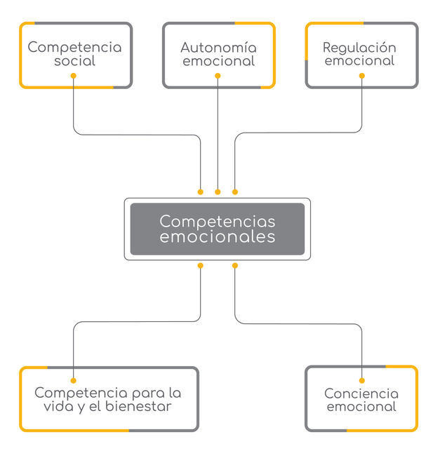 competencias-emocionales-educacion-emocional