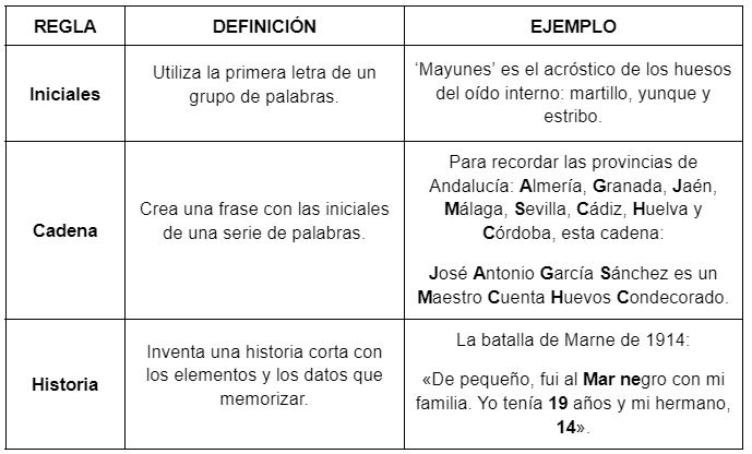 tecnicas-de-memorizacion